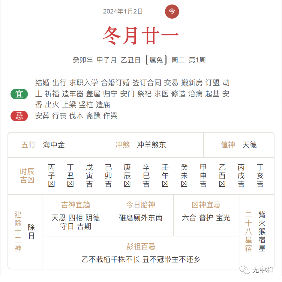 每天一分钟，知晓天下事！- 无中和wzhonghe.com