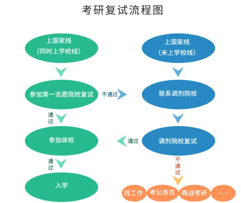 大四考研还是大三考研