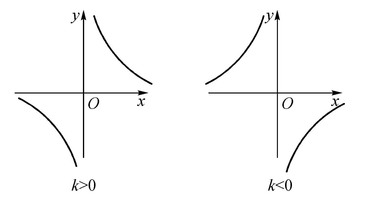 函数的概念是什么