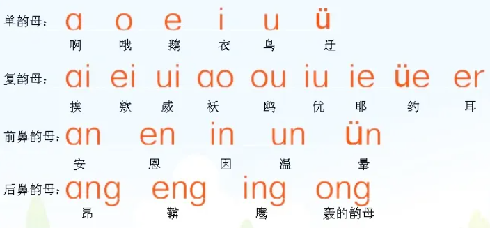 复韵母有哪些一共有几个