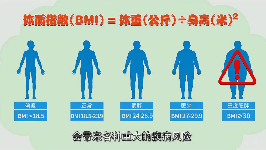 bmi计算公式是什么？