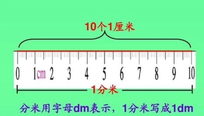 200厘米等于多少分米