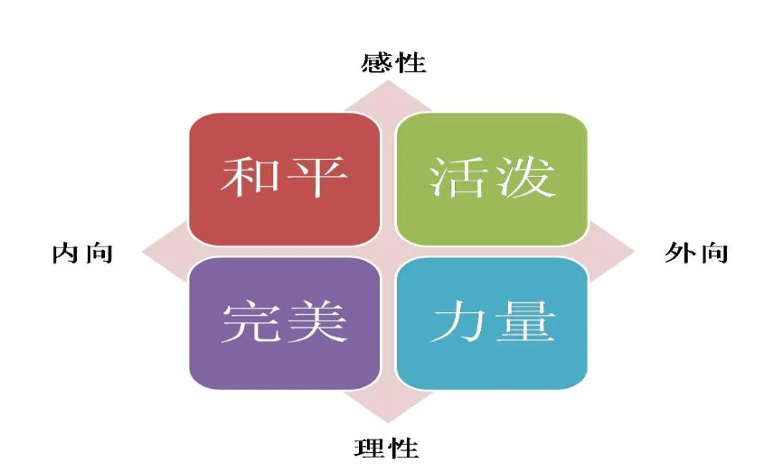 性格特点是什么意思