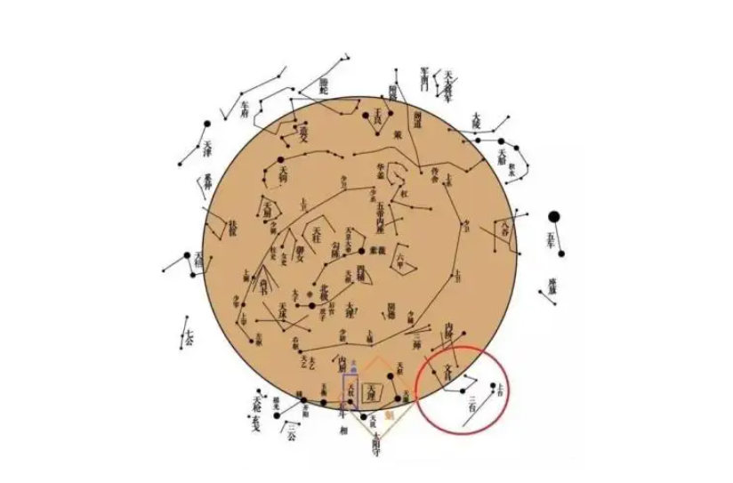 几点出生的人带文昌星?