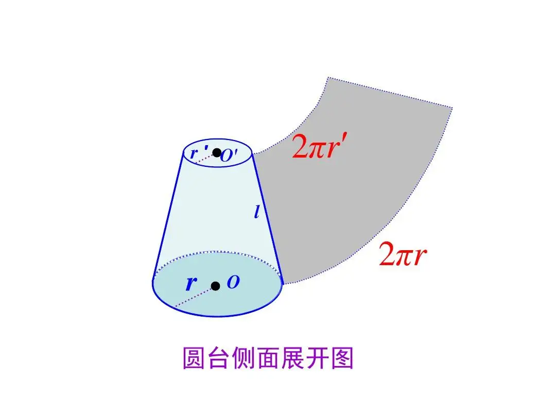 圆台侧面积公式是什么