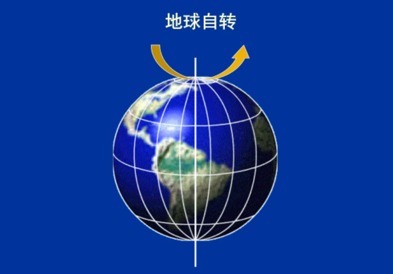 地球自转的原理是什么