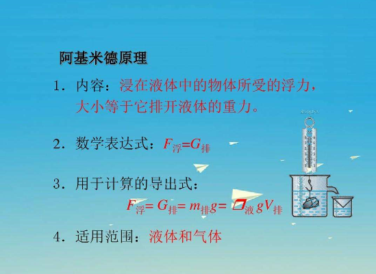 阿基米德原理是什么？