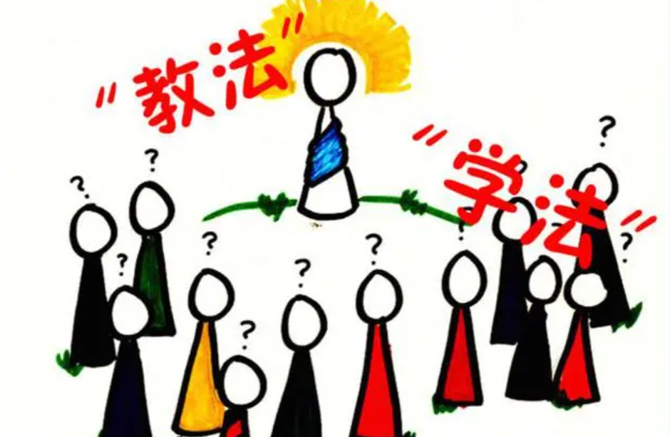 教法与学法有哪些方法？