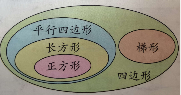 长方形是不是平行四边