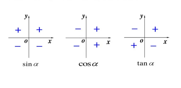 三角函数是什么