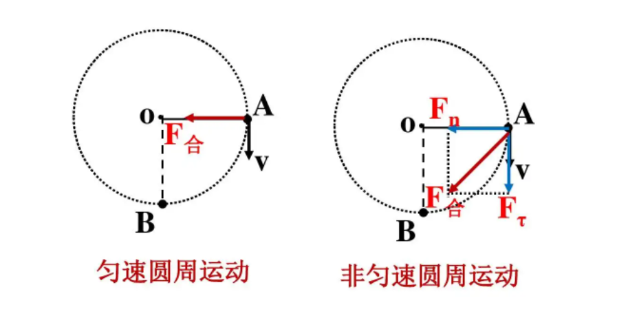 匀速圆周运动公式是什么