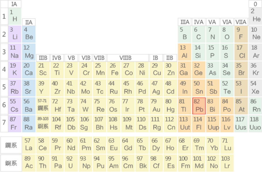 铅的化学元素符号是什么？