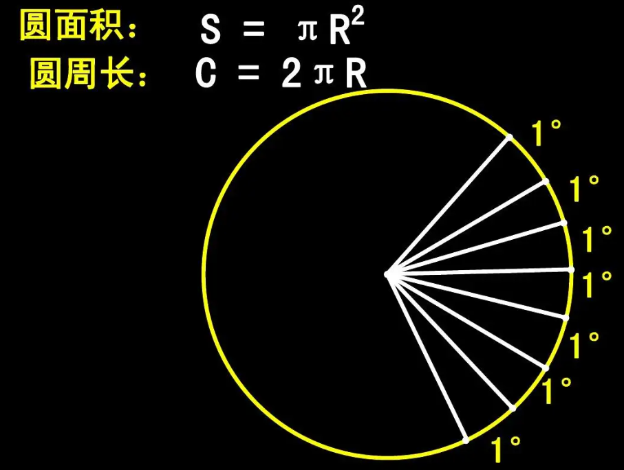 直径3米的圆面积多少？