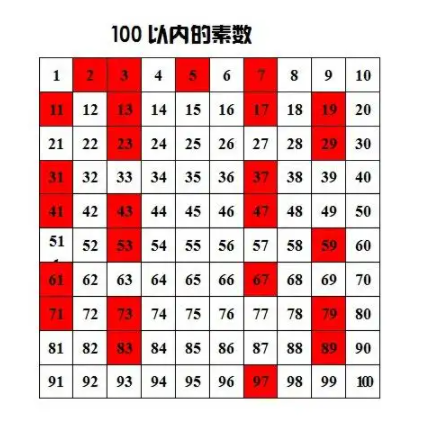 怎么判断一个数是不是素数