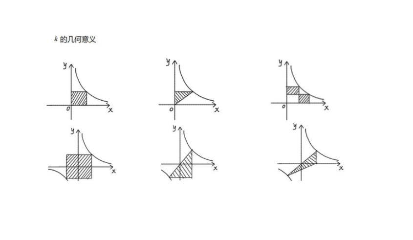 反比例函数k的几何意义是什么