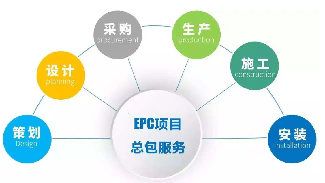 epc+o模式是什么意思