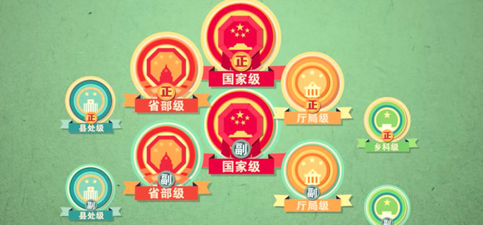 副国级包括哪些职务