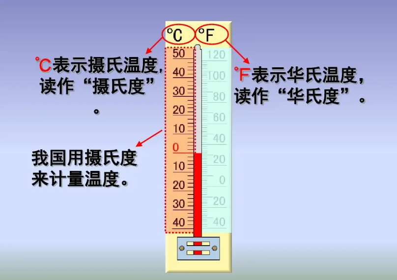 摄氏和华氏换算公式是什么