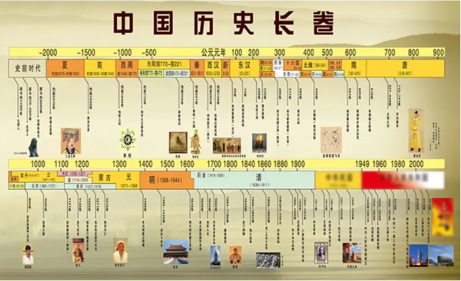 中国朝代顺序表是什么