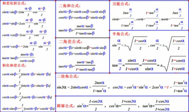 三角函数万能公式是什么