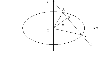 椭圆弦长公式是什么