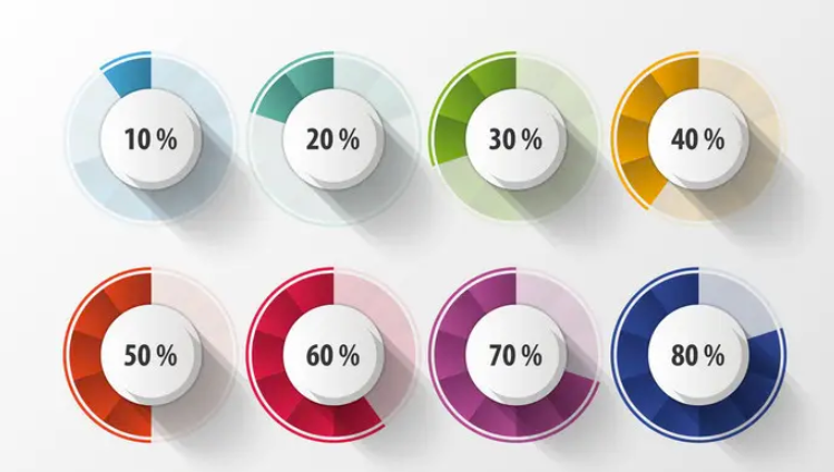 百分比的公式是什么