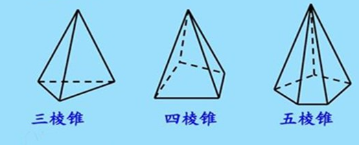 棱锥体积公式是什么？