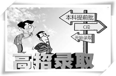 本科提前批什么意思