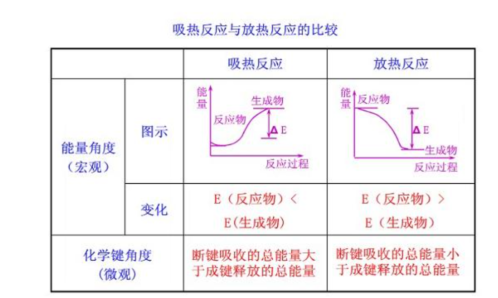 断键放热还是吸热