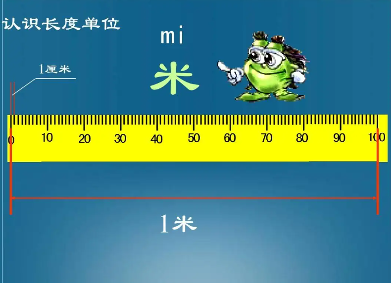 国际长度单位米起源于哪国