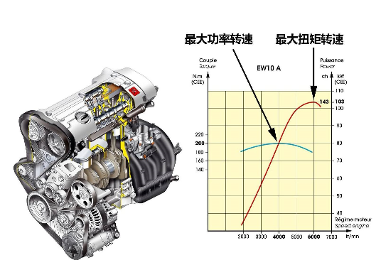 一千瓦等于多少马力