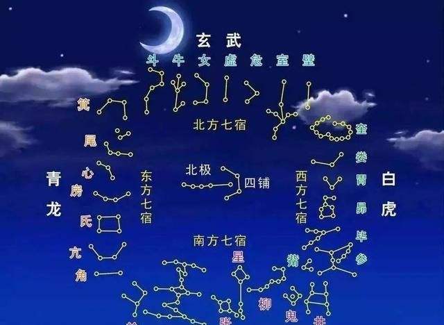 星宿读音是什么