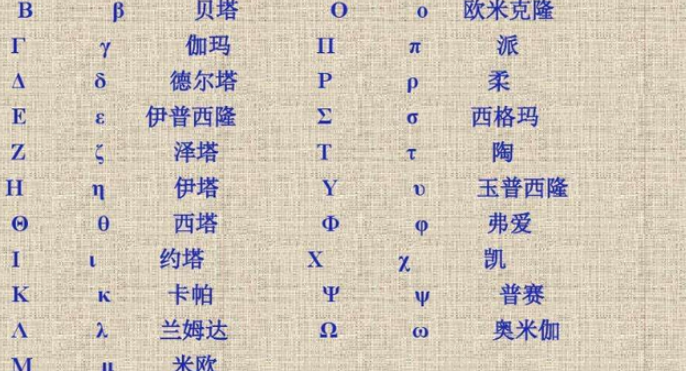 希腊字母是什么
