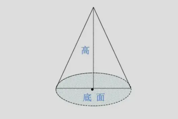 圆锥的高有几条