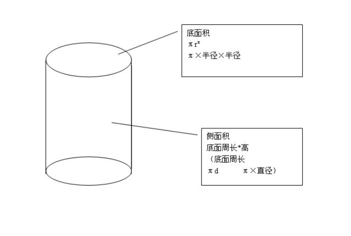 圆柱的表面积公式是什么
