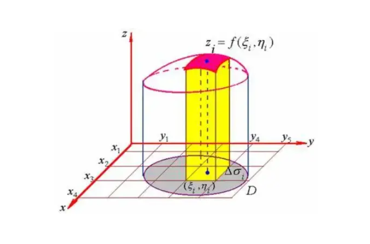 二重积分的几何意义是什么