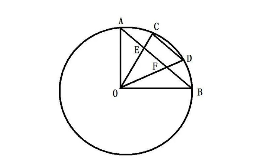 圆的面积公式是什么?