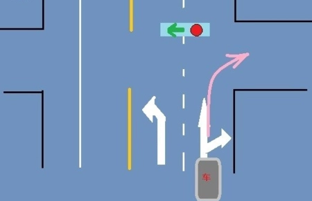 右转需不需要等红灯