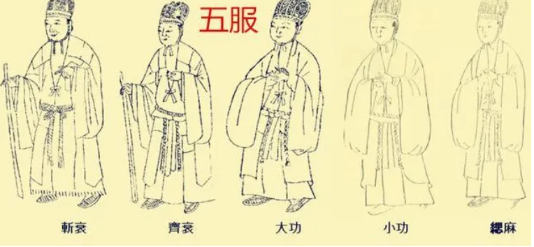 正确的五服是几代人？