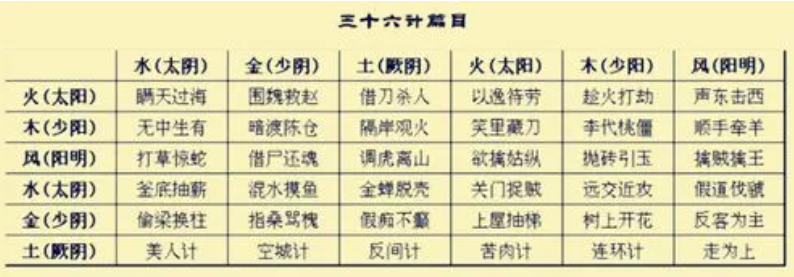 三十六计都有哪些