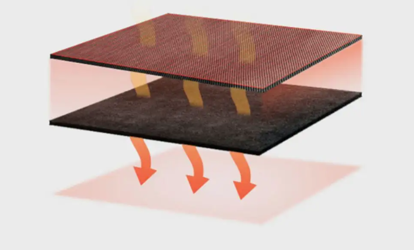 远红外线的作用是什么