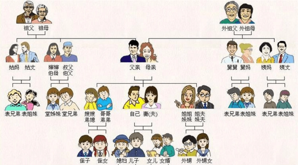 称谓是爸爸还是父亲