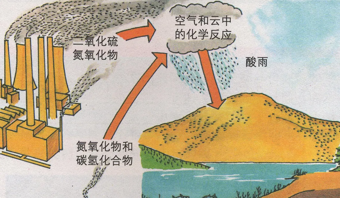 ph值小于多少为酸雨