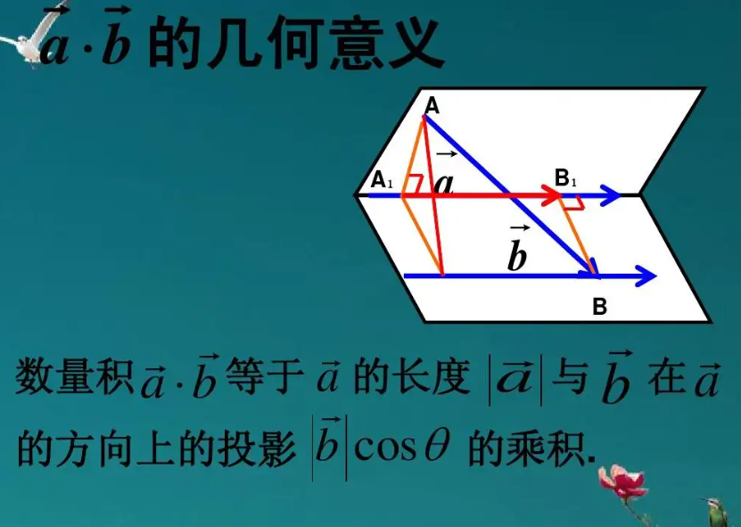 向量积的几何意义是什么呢