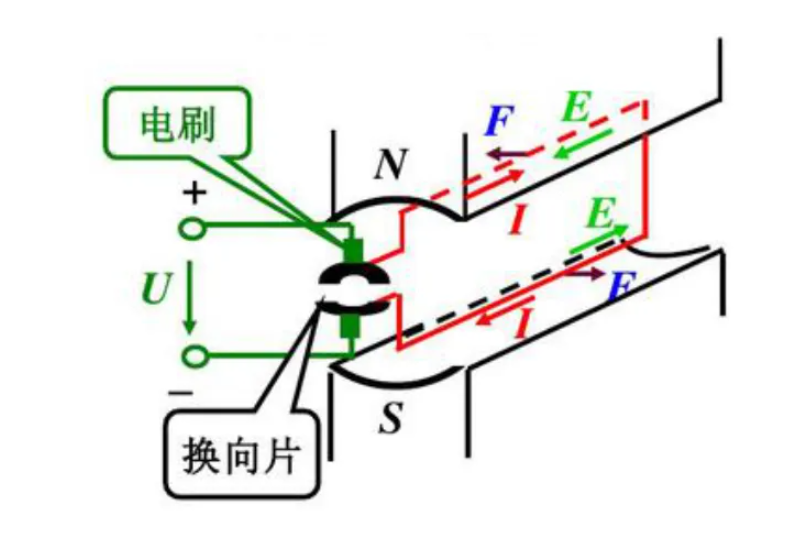 感应电动势的计算公式是什么
