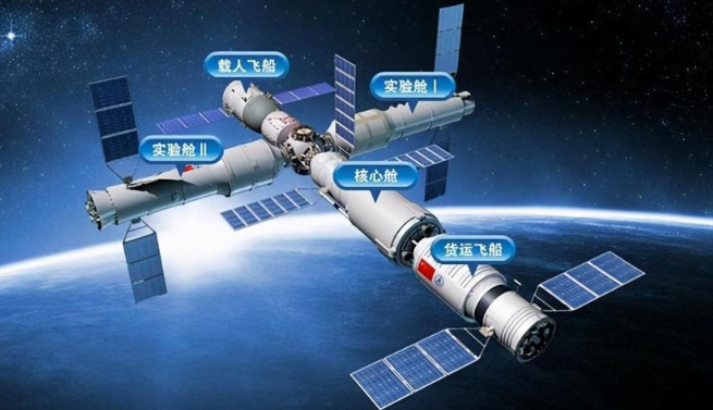 中国空间站面积多大