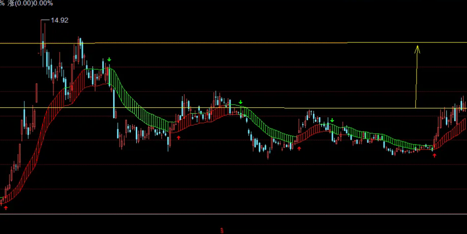 资本市场线和证券市场线的区别是什么