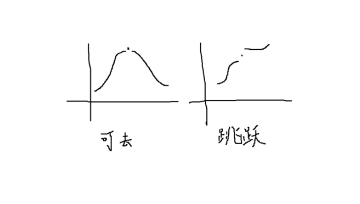 间断点有哪几类