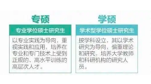 师范生考研选专硕还是学硕？