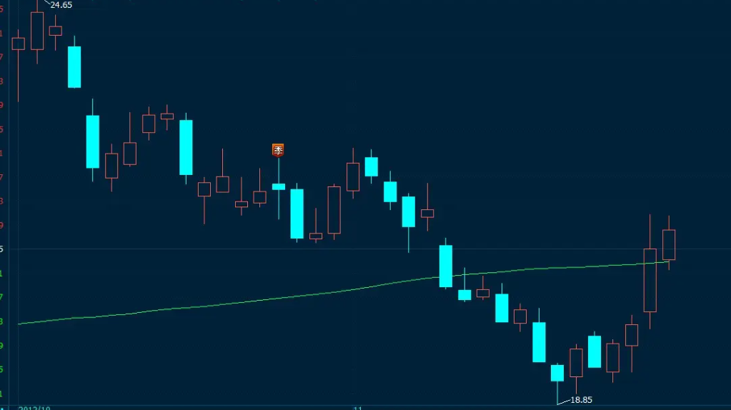 量比多少是最佳买入点